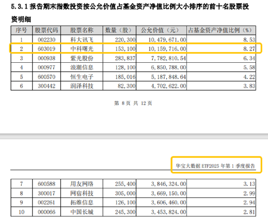 分红潮涌动	，银行ETF（512800）逆市新高！中科曙光复牌涨停，50万手封单排队抢筹，信创ETF换手率激增