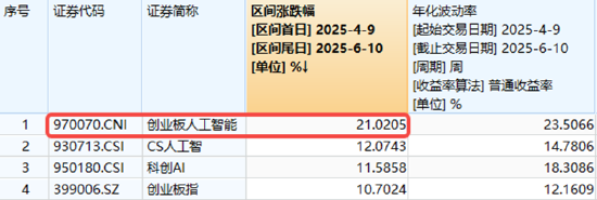 分红潮涌动，银行ETF（512800）逆市新高！中科曙光复牌涨停，50万手封单排队抢筹	，信创ETF换手率激增
