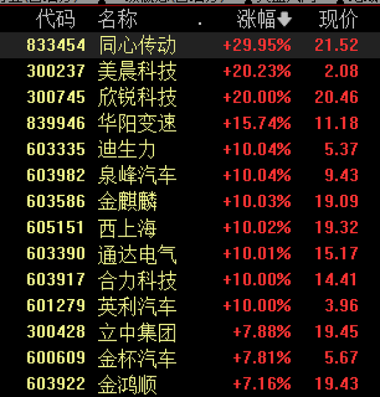 刚刚，小米汽车宣布：将供应商支付账期统一至60天内！长城	、小鹏也跟进，汽车零部件供应商股价大涨