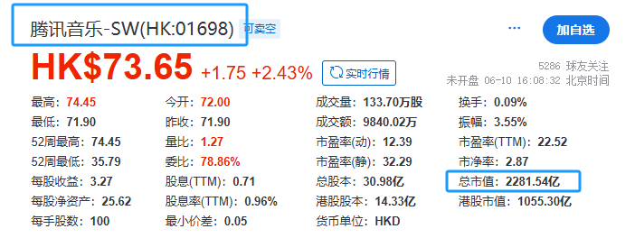 四度IPO折戟	，喜马拉雅226亿委身腾讯音乐