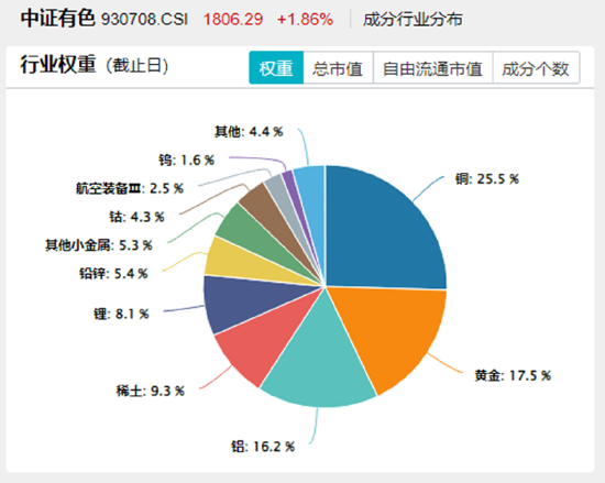 关键时刻，券商出手！大盘重返3400点！稀土点燃有色金属行情，159876劲涨2%创阶段新高