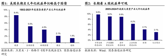 国泰海通荀玉根：2015年牛市十周年思考，宁做乌龟	，不做兔子