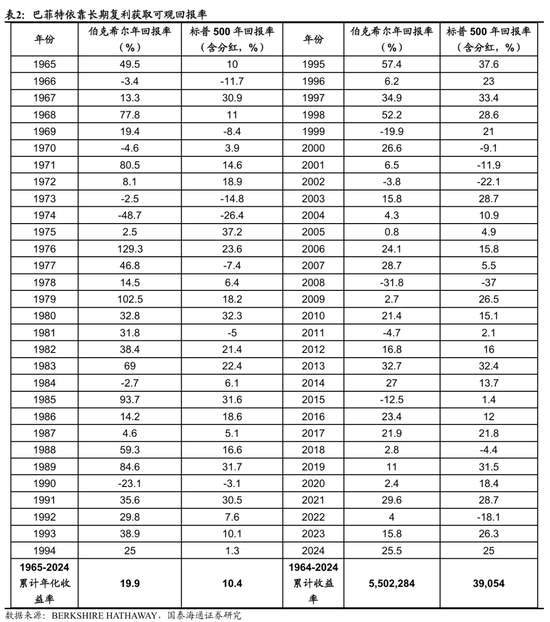 国泰海通荀玉根：2015年牛市十周年思考	，宁做乌龟，不做兔子