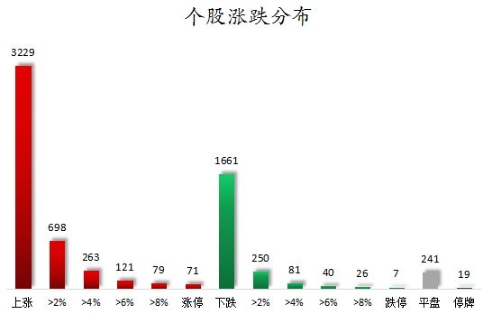 有色金属、证券等行业走强 38股获主力资金净流入超亿元