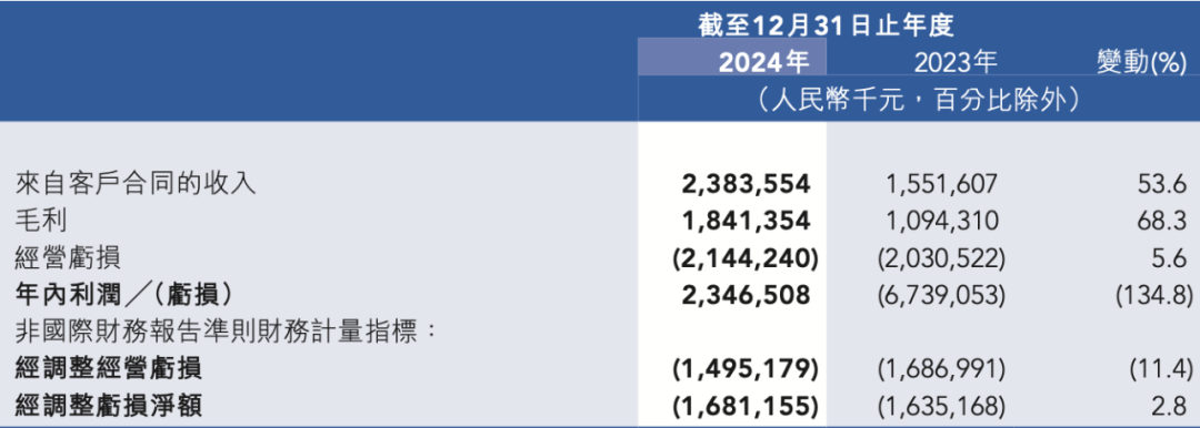 智驾龙头地平线机器人，拟募资超46亿港元
