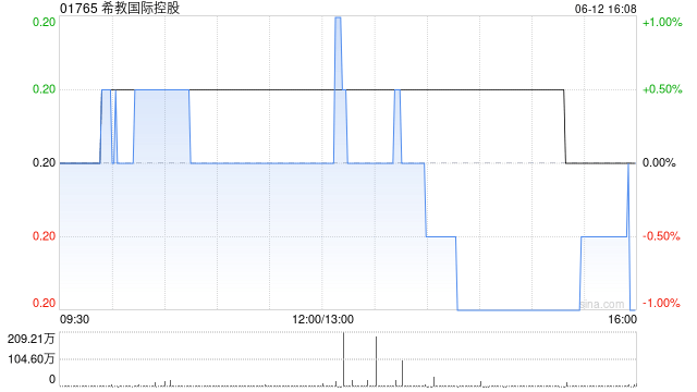 希教世界
控股拟出售樟树市育德教育管理有限公司100%股权